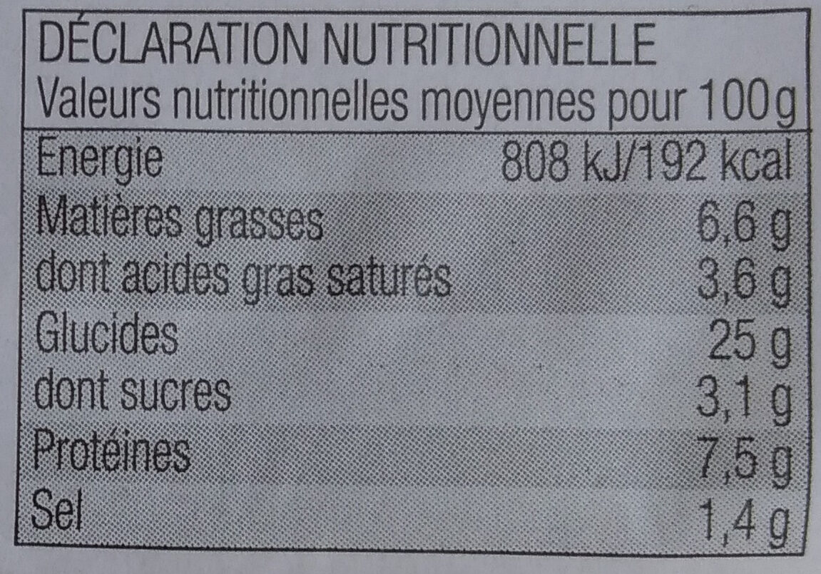 Allergens