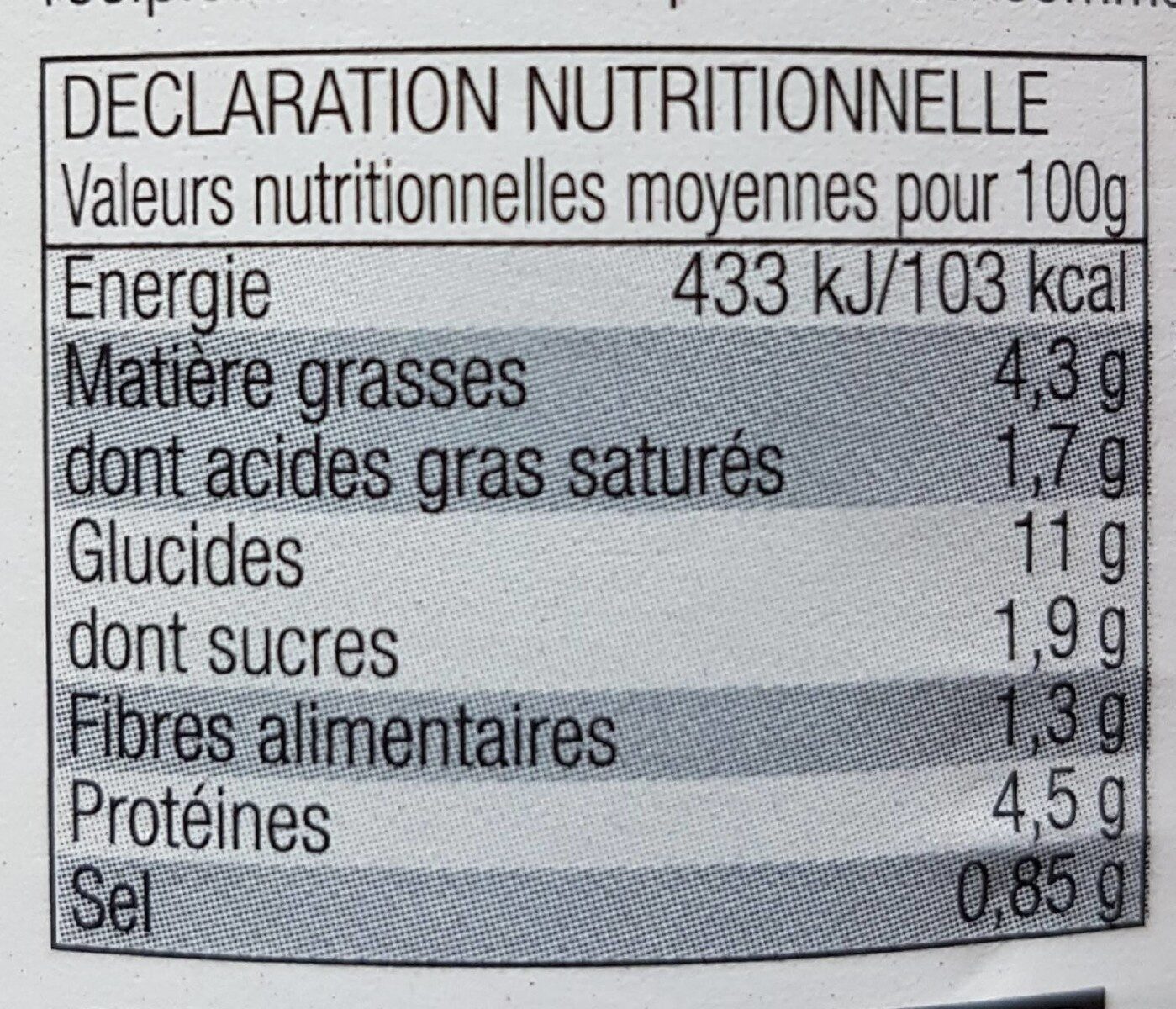 Allergens