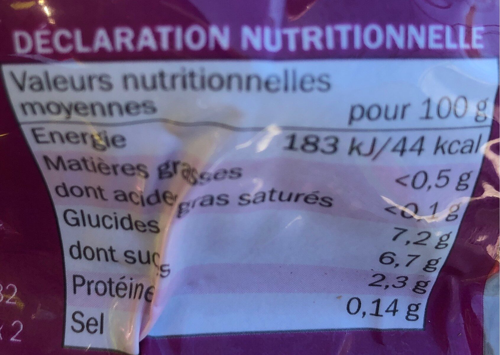 Allergens