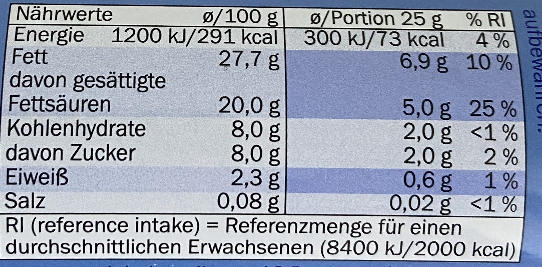 Allergens
