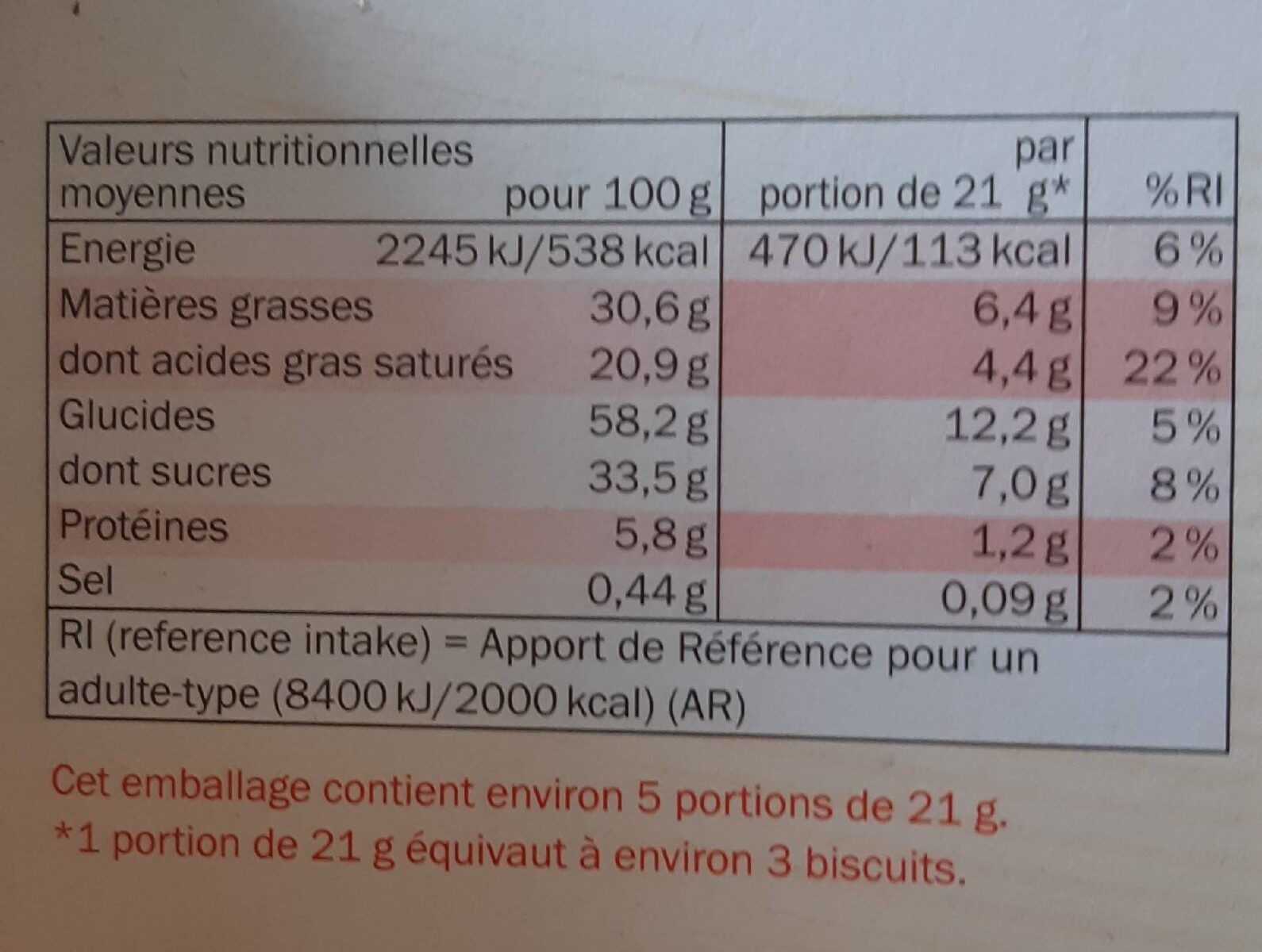 Allergens