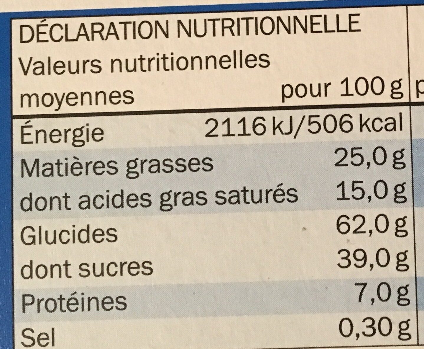 Allergens