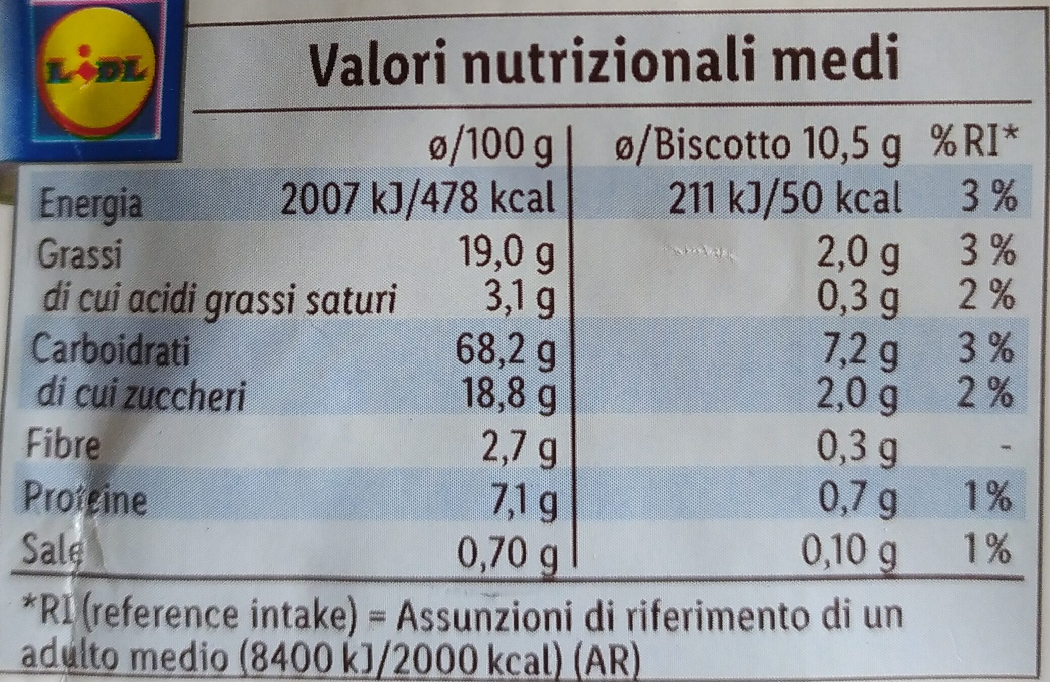 Allergens