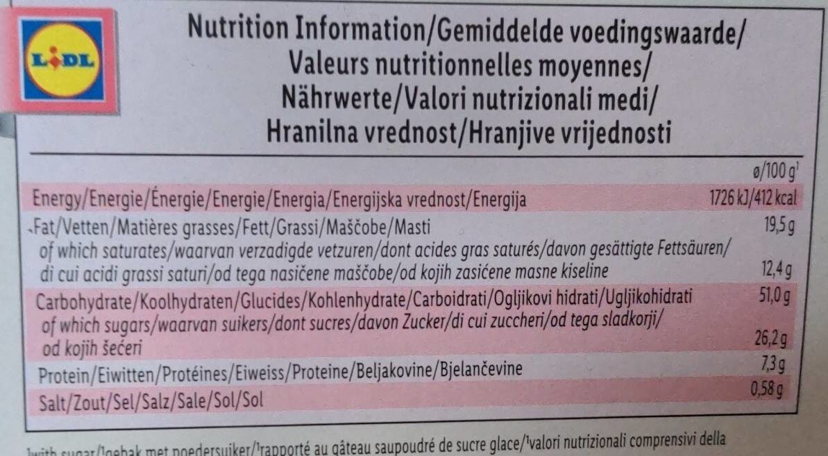 Allergens