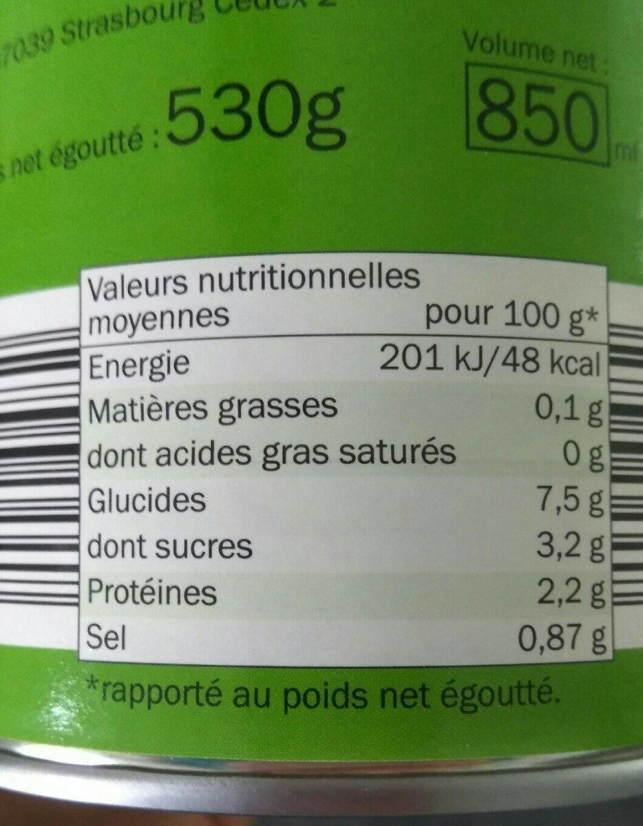 Allergens