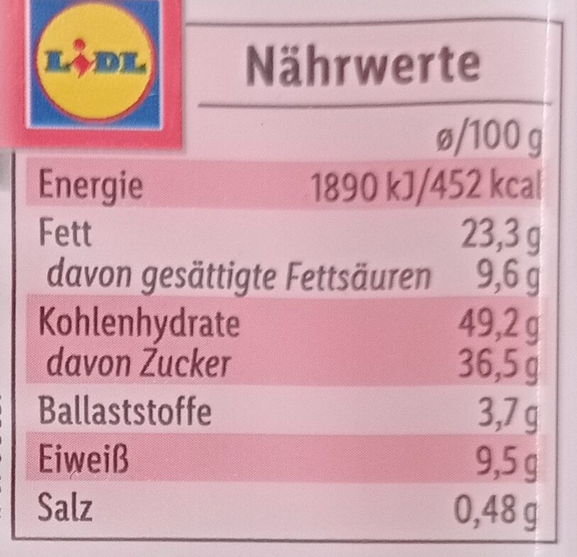 Allergens