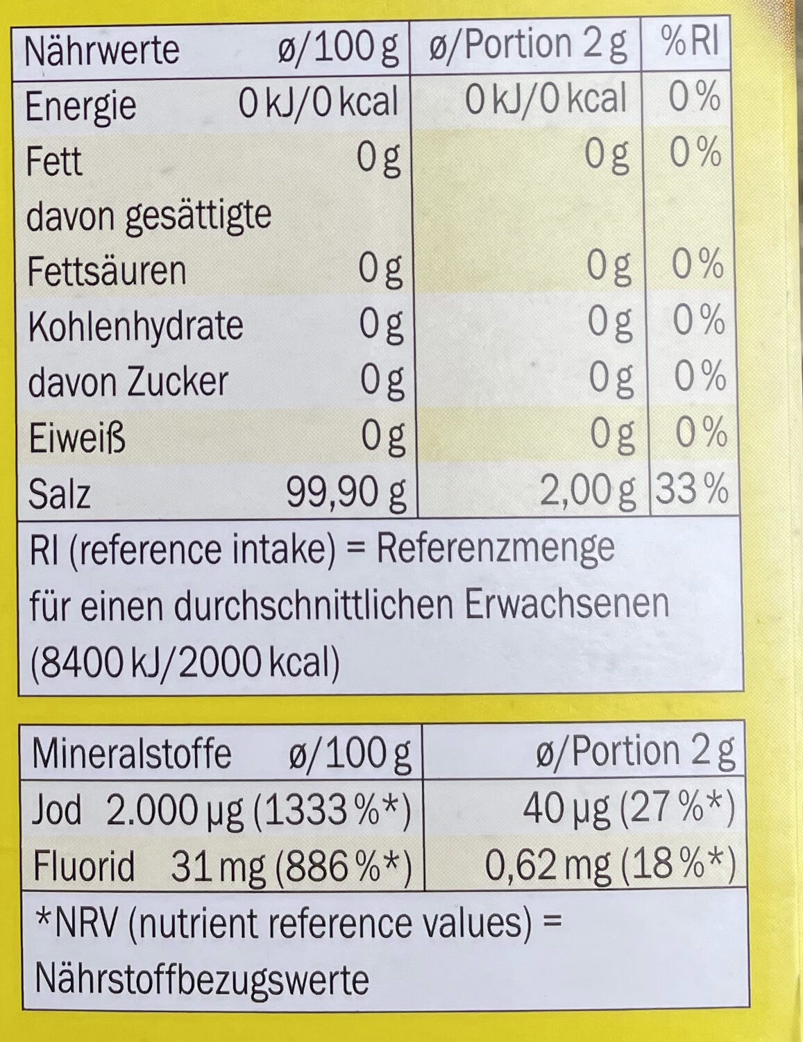 Allergens