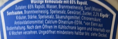 Additives
