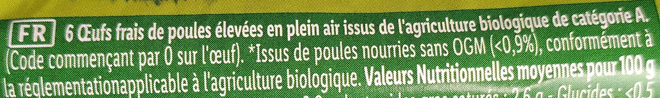 Additives