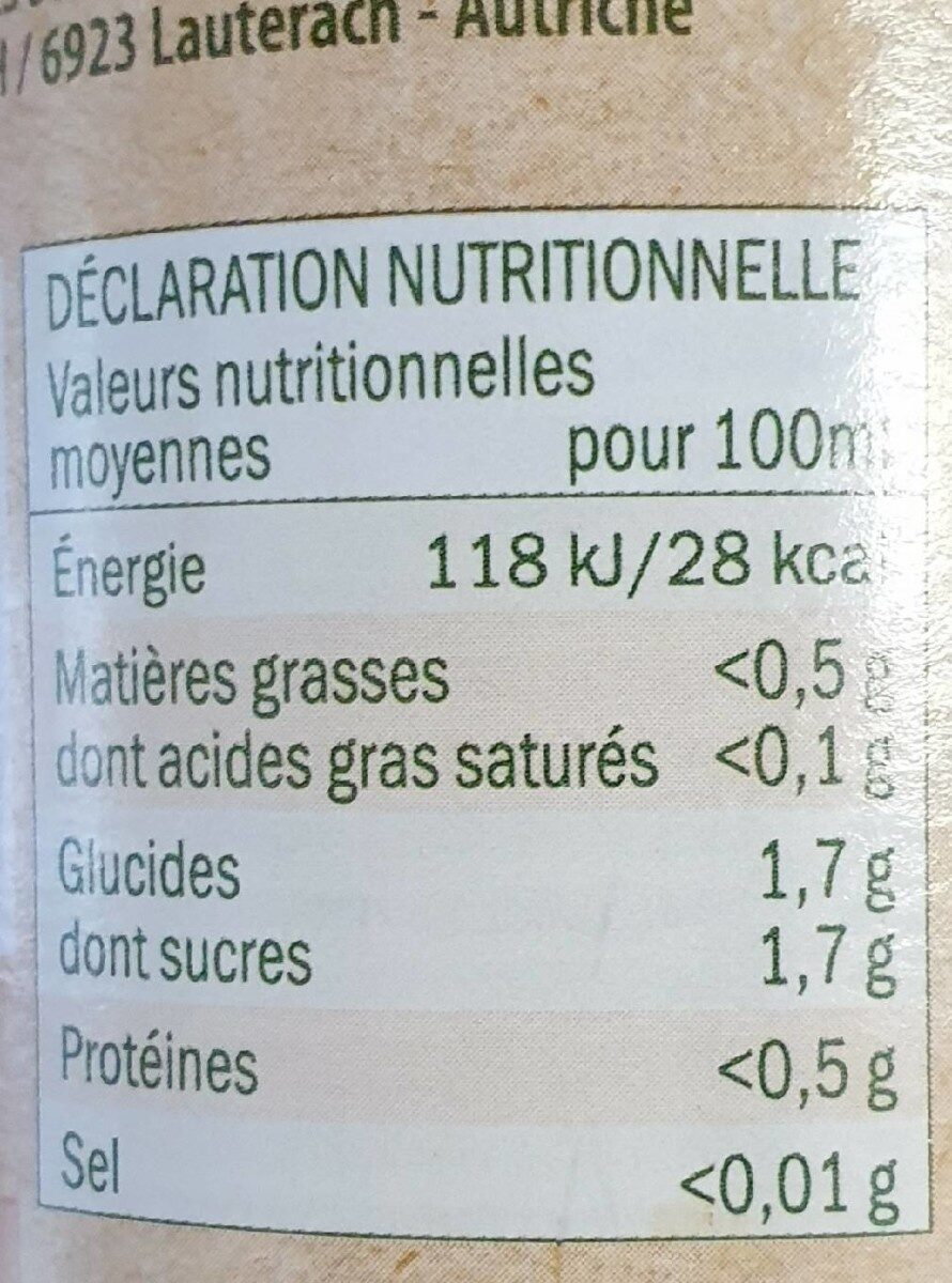 Allergens
