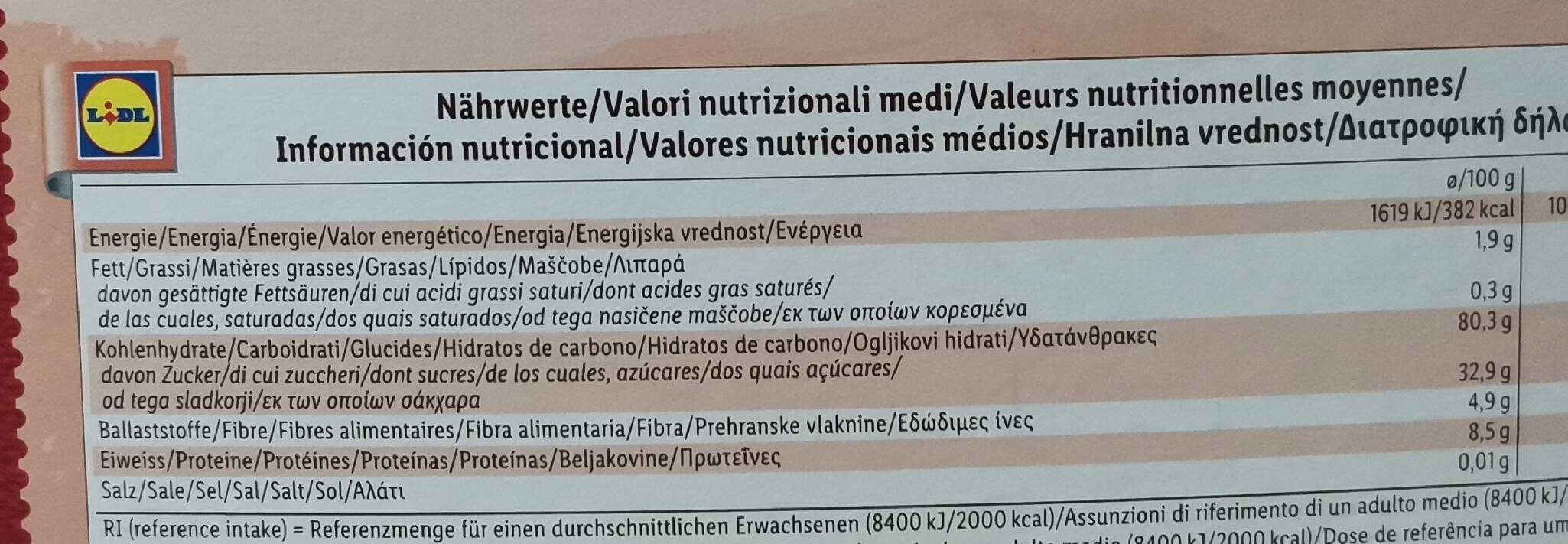 Allergens