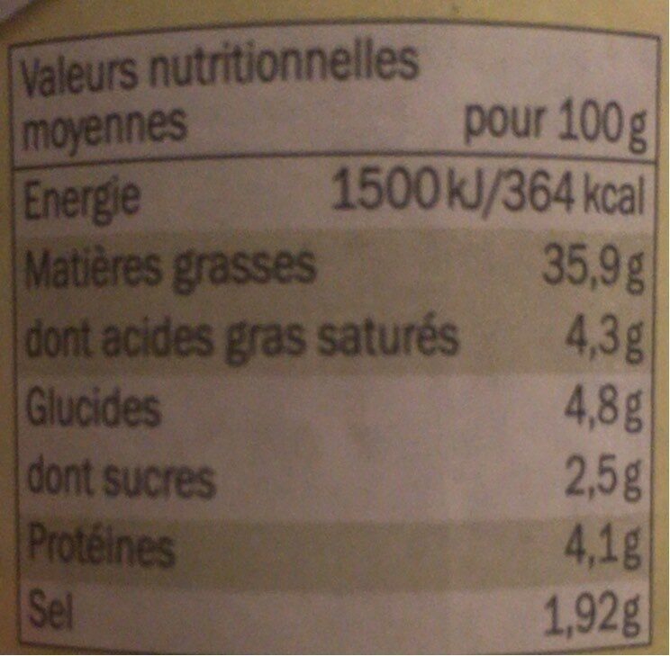 Allergens
