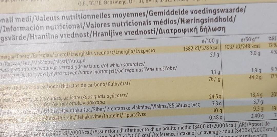 Allergens