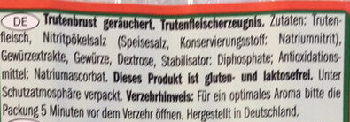 Additives