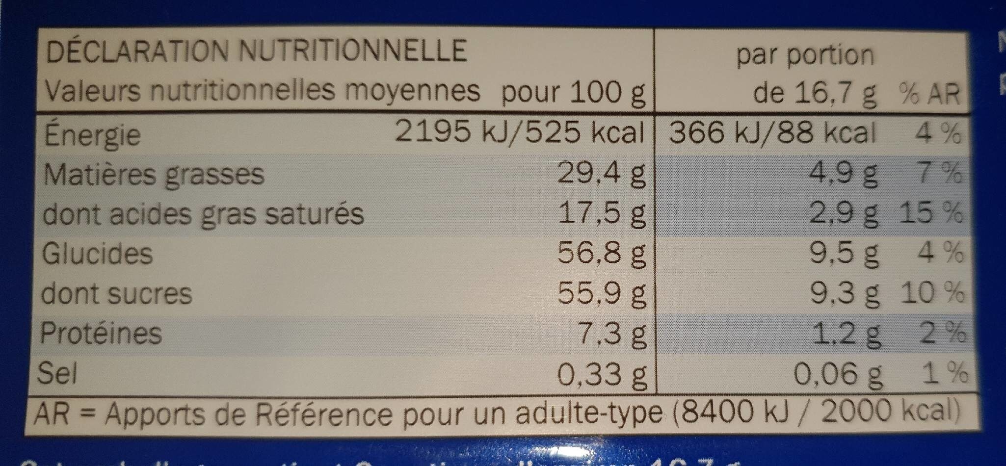 Allergens