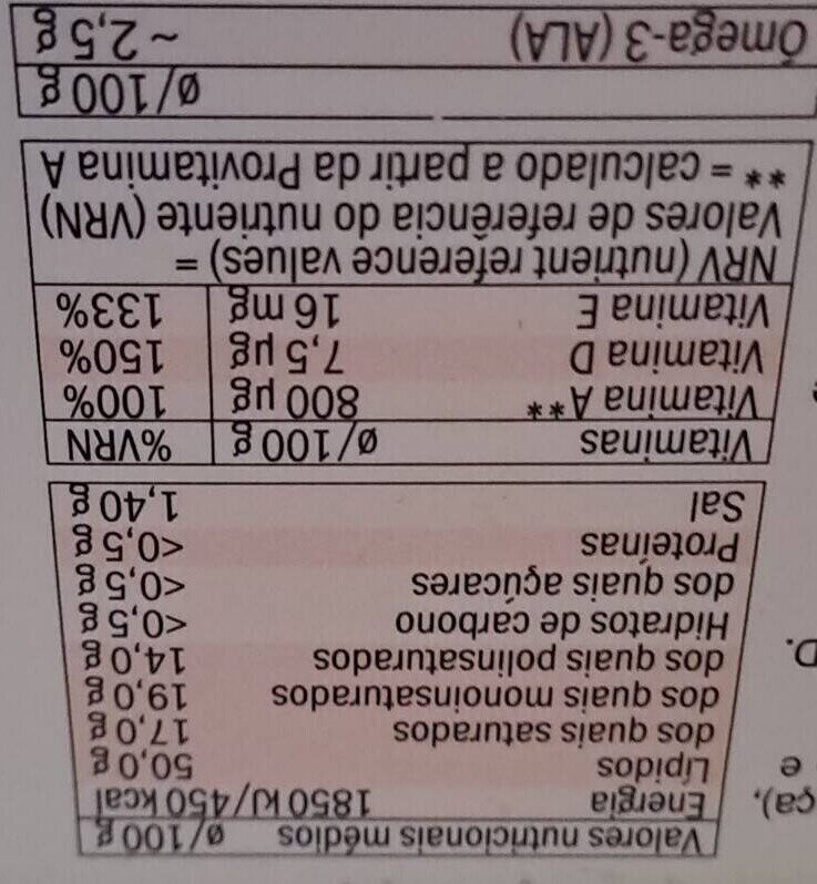 Allergens