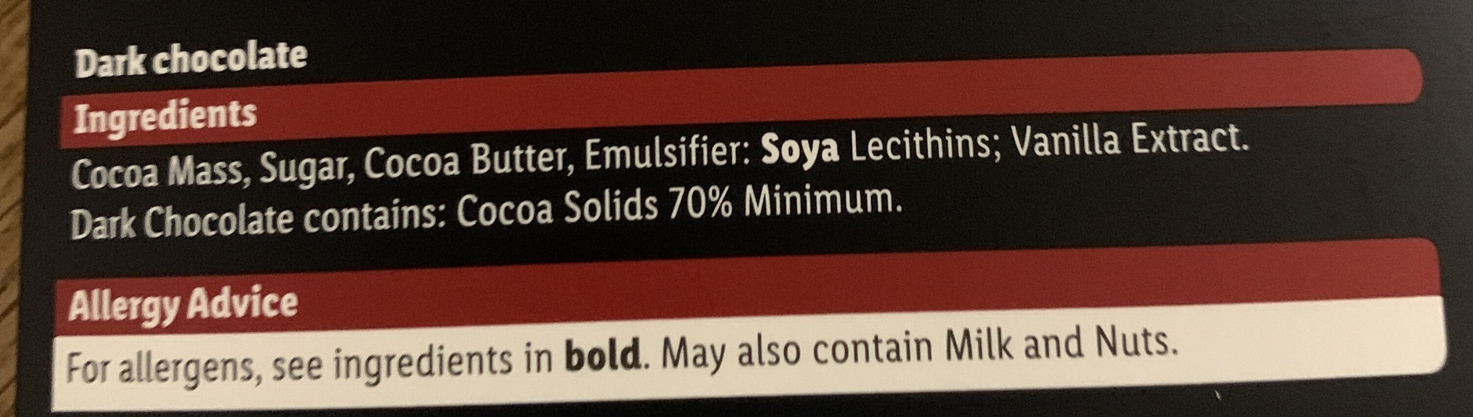 Additives