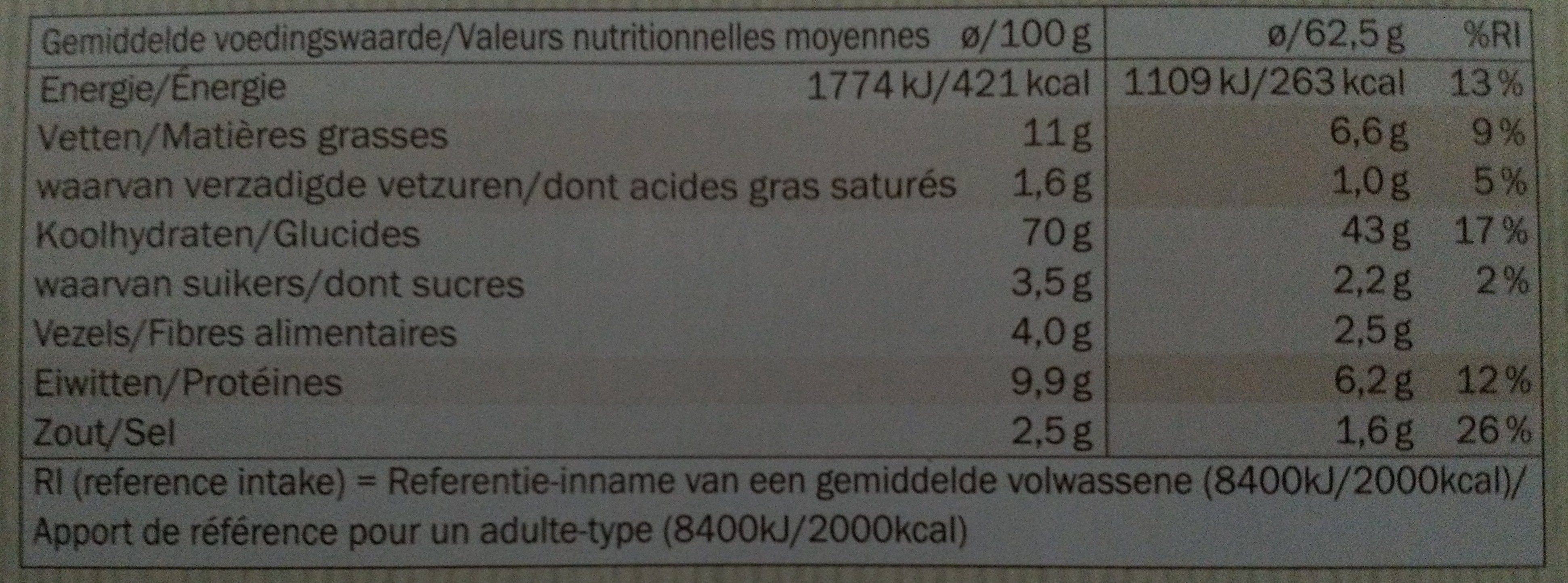 Allergens