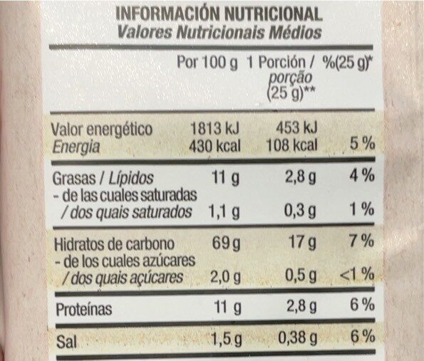 Allergens