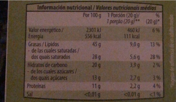 Allergens