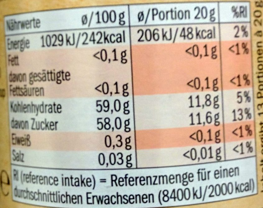 Allergens