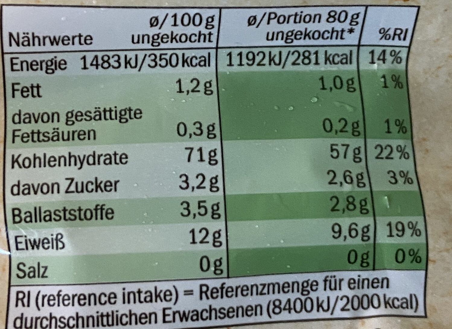 Allergens