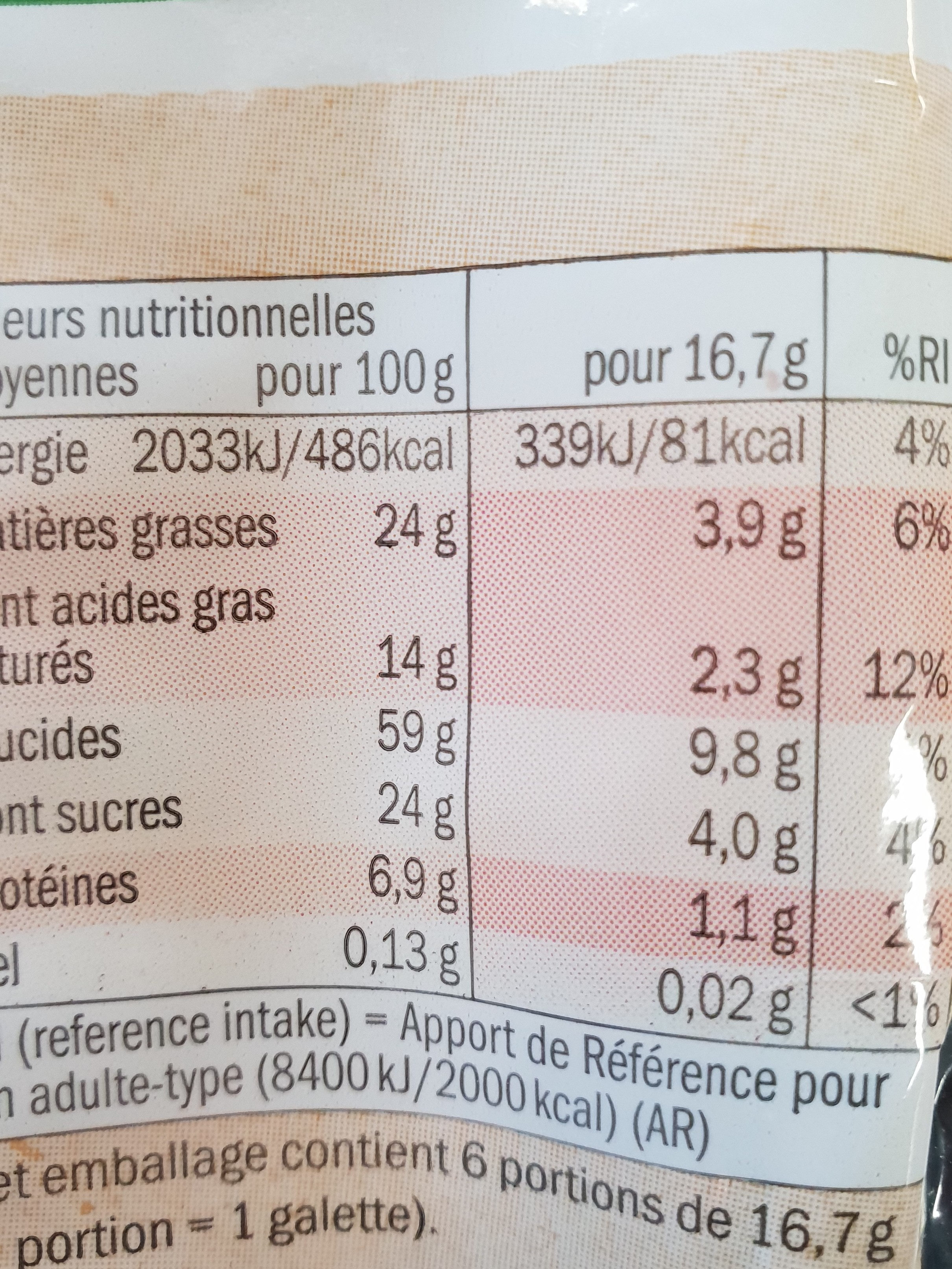 Allergens
