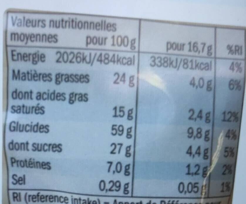 Allergens