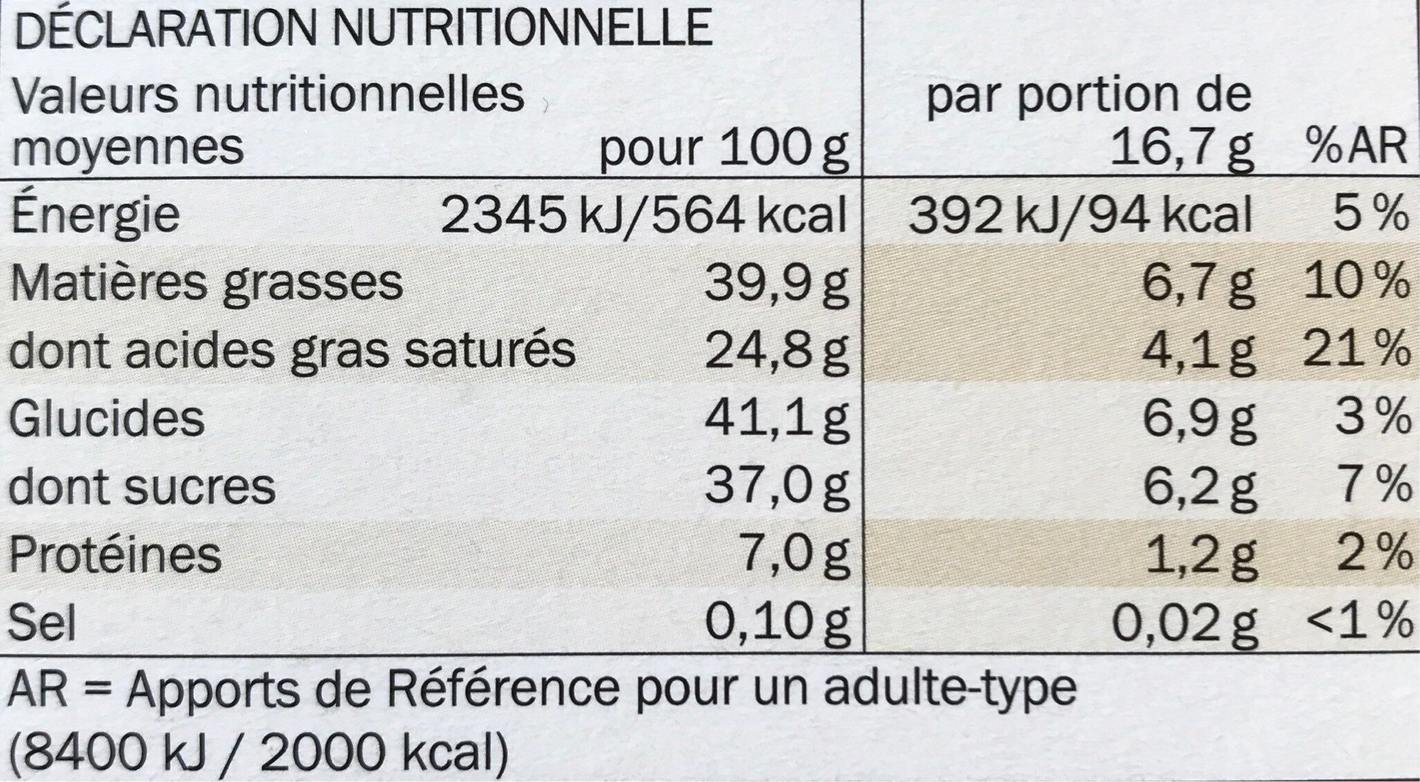 Allergens
