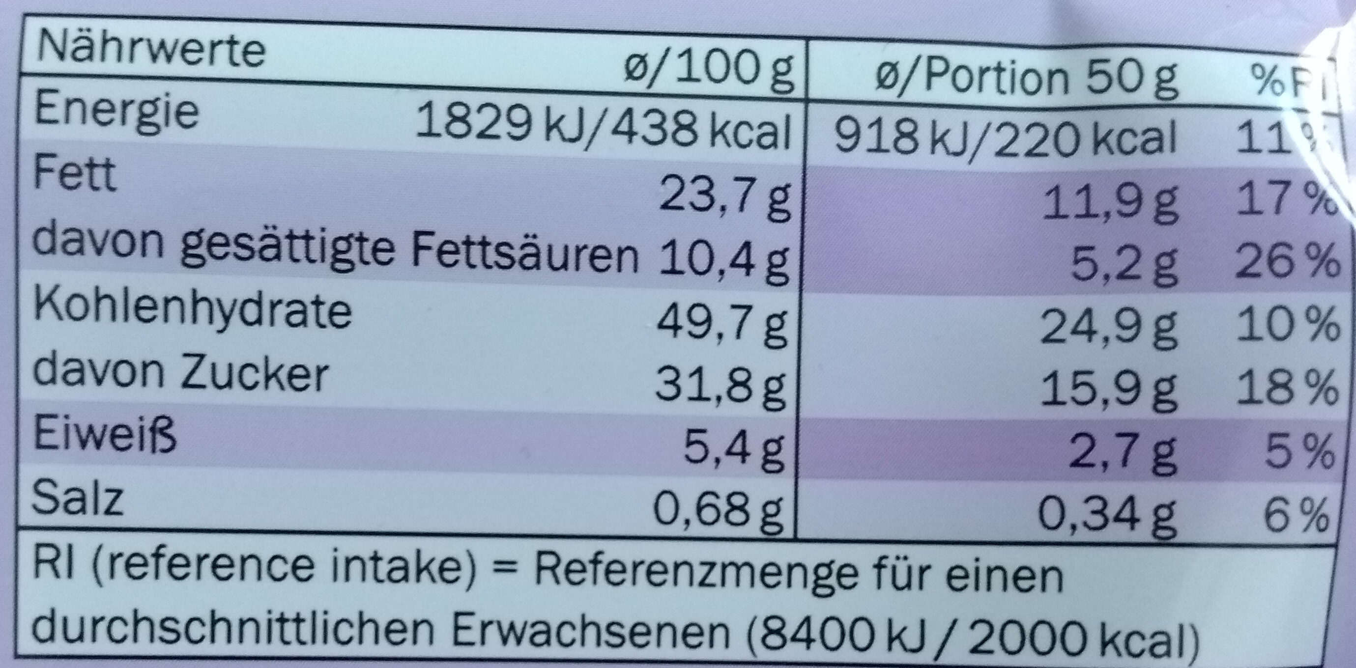 Allergens