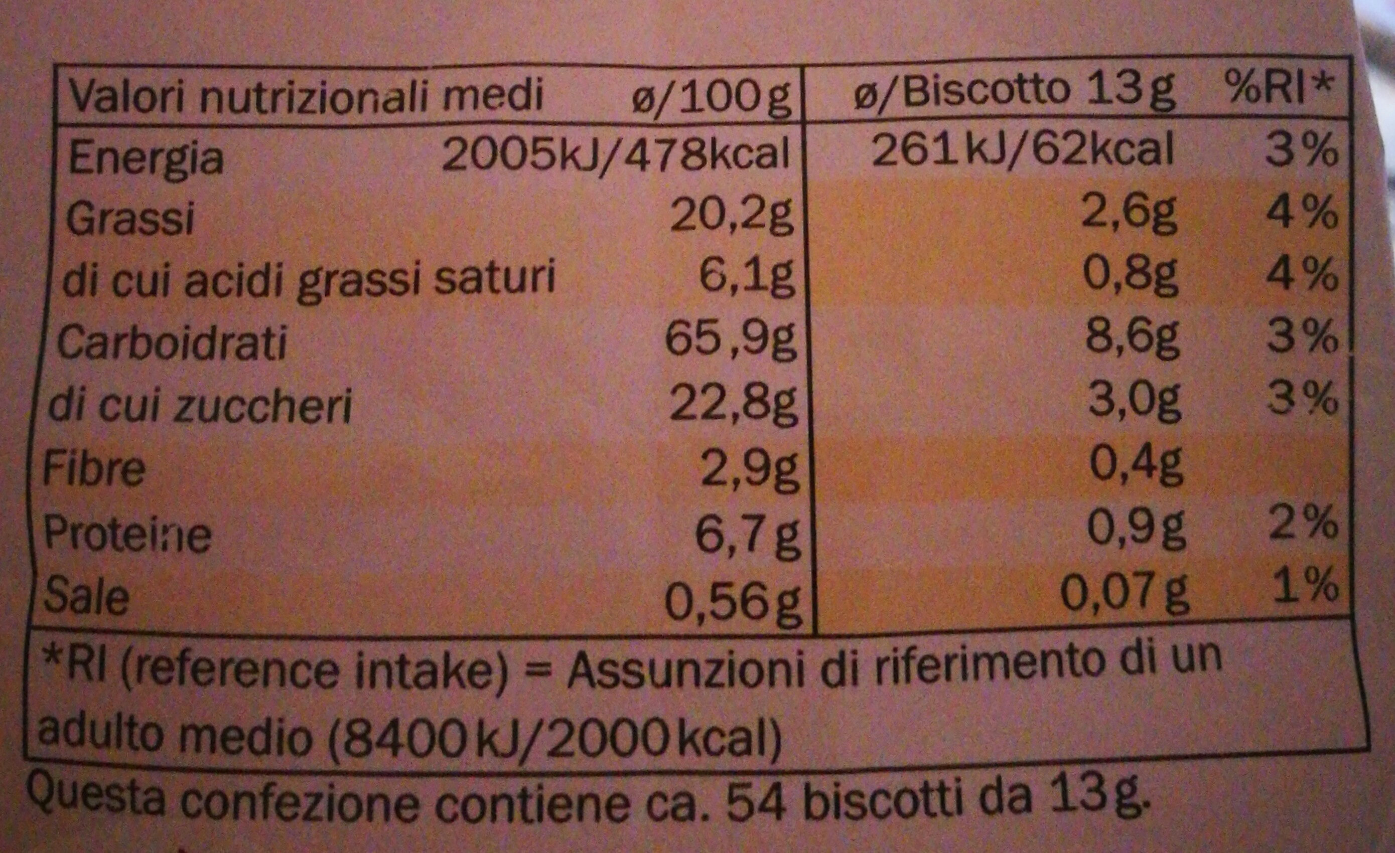 Allergens