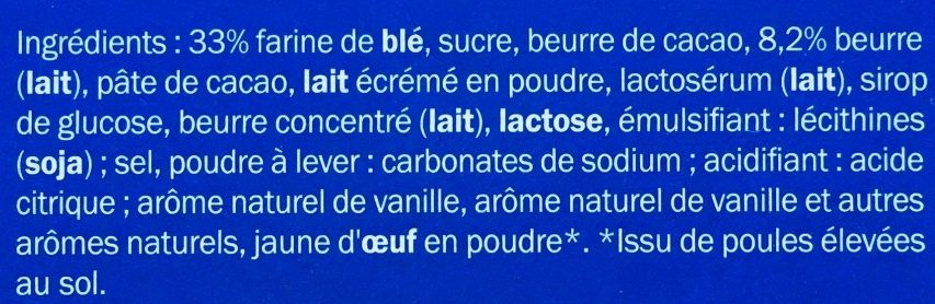Additives