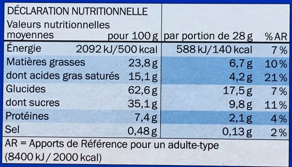 Allergens