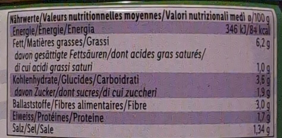 Allergens