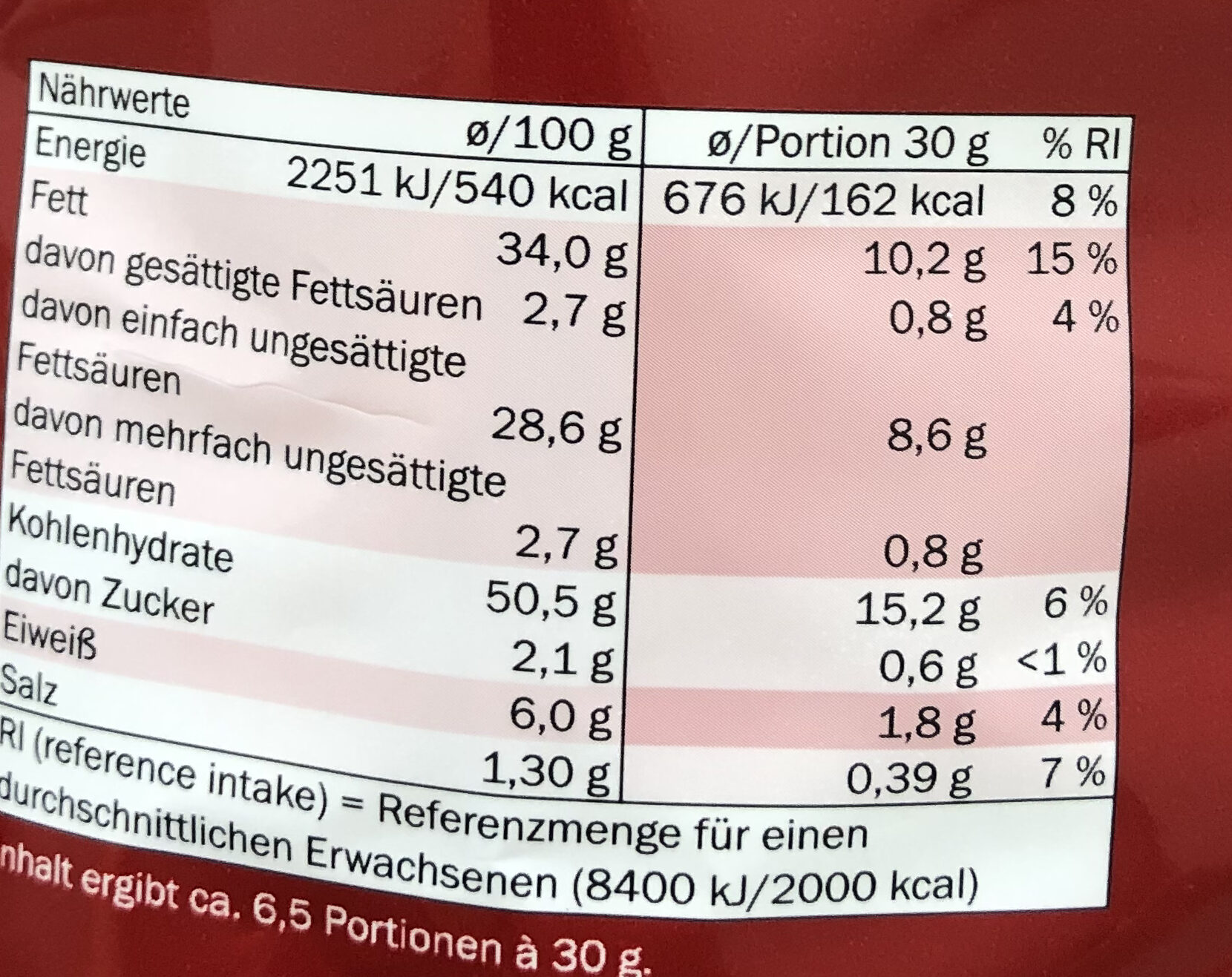 Allergens