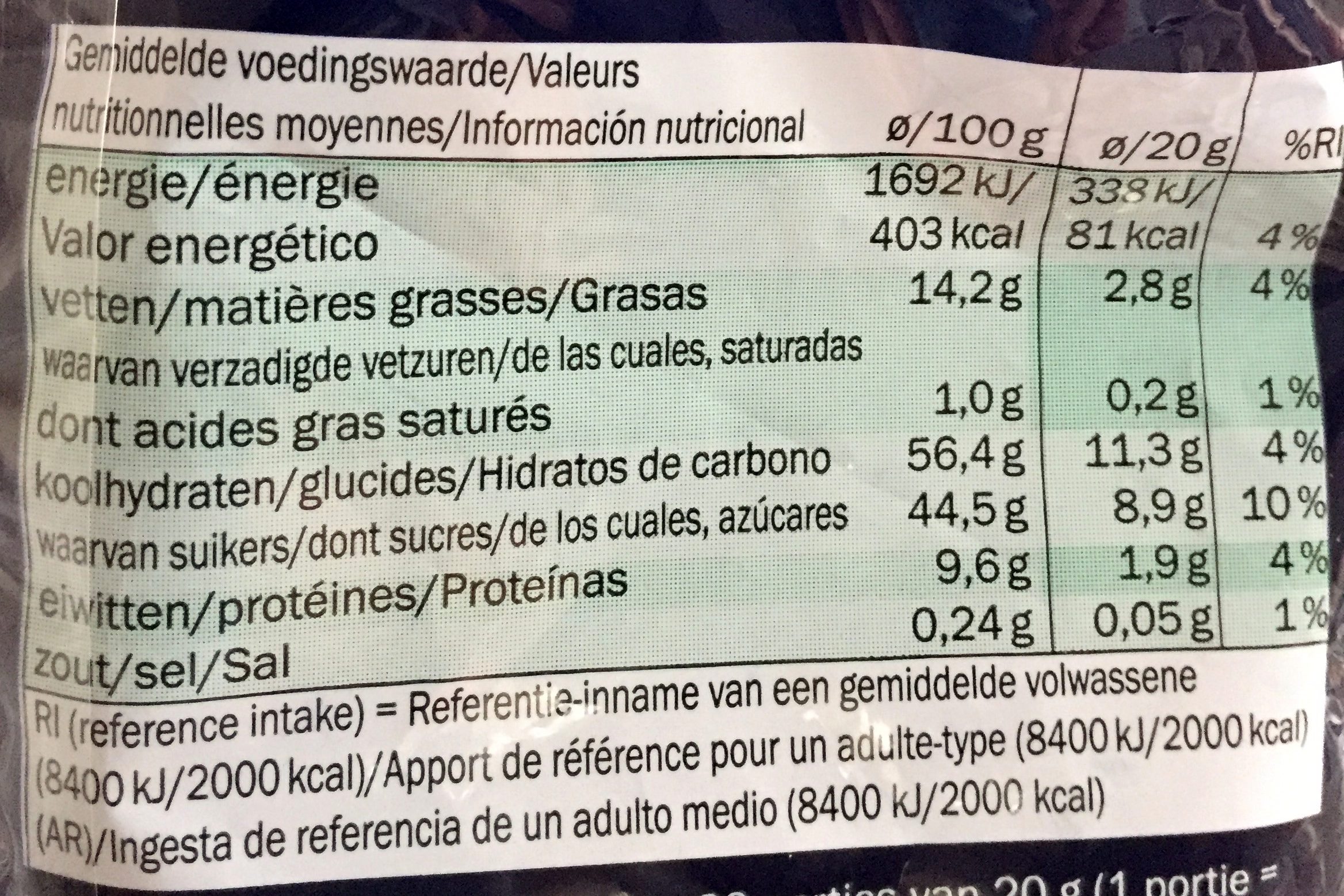 Allergens