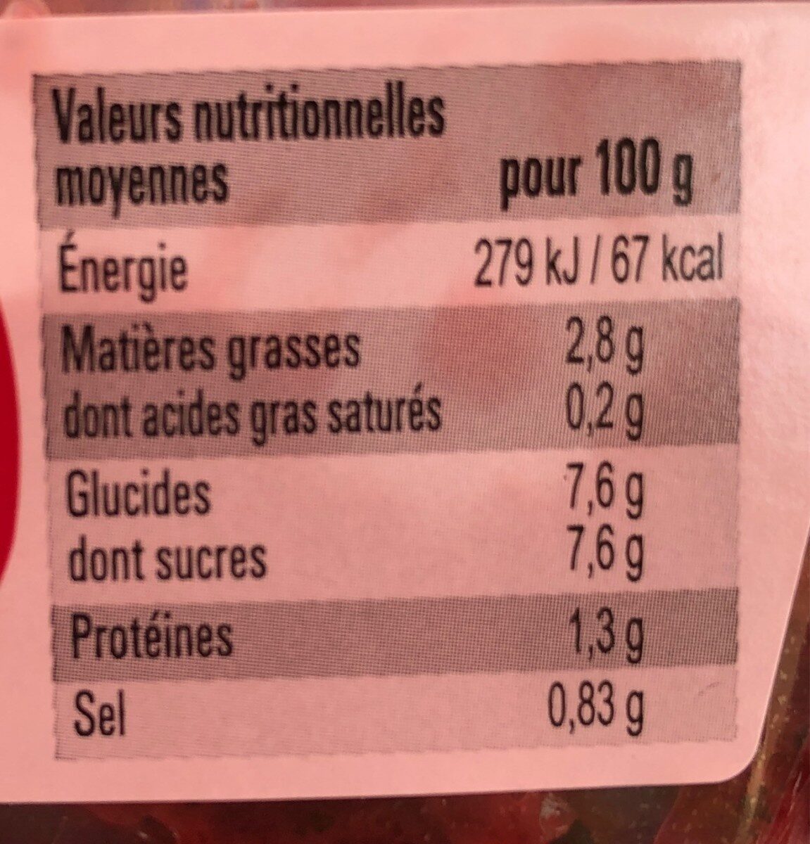 Allergens