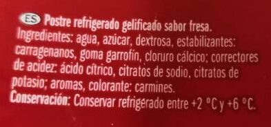 Additives