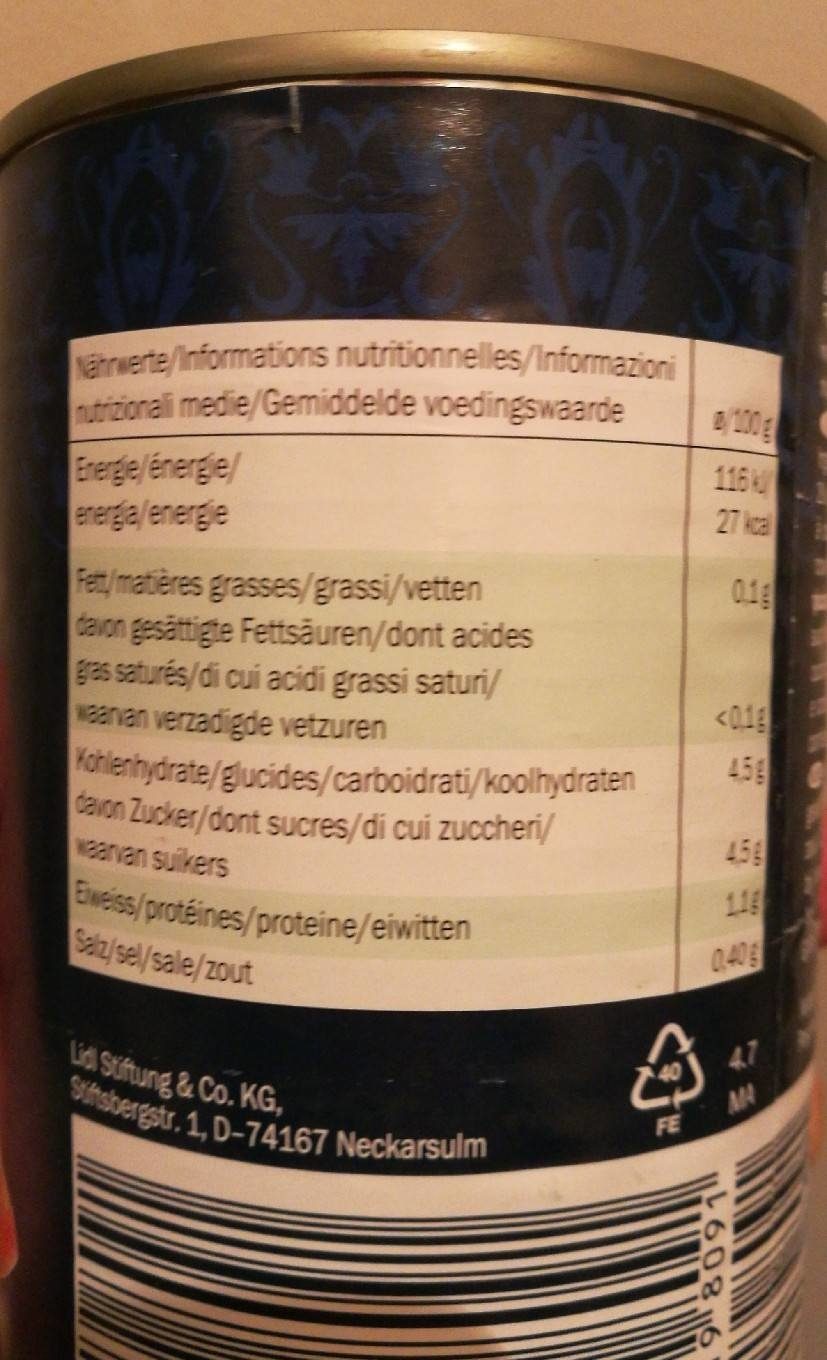 Allergens