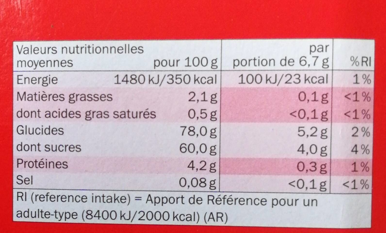 Allergens
