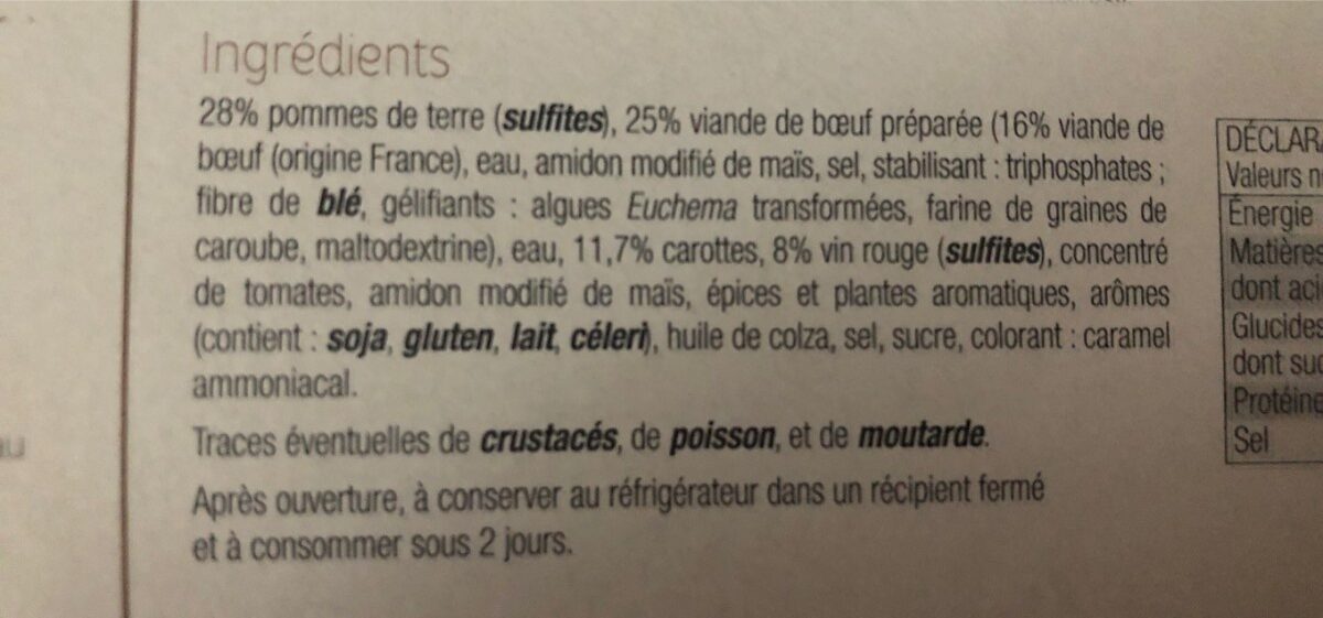 Additives
