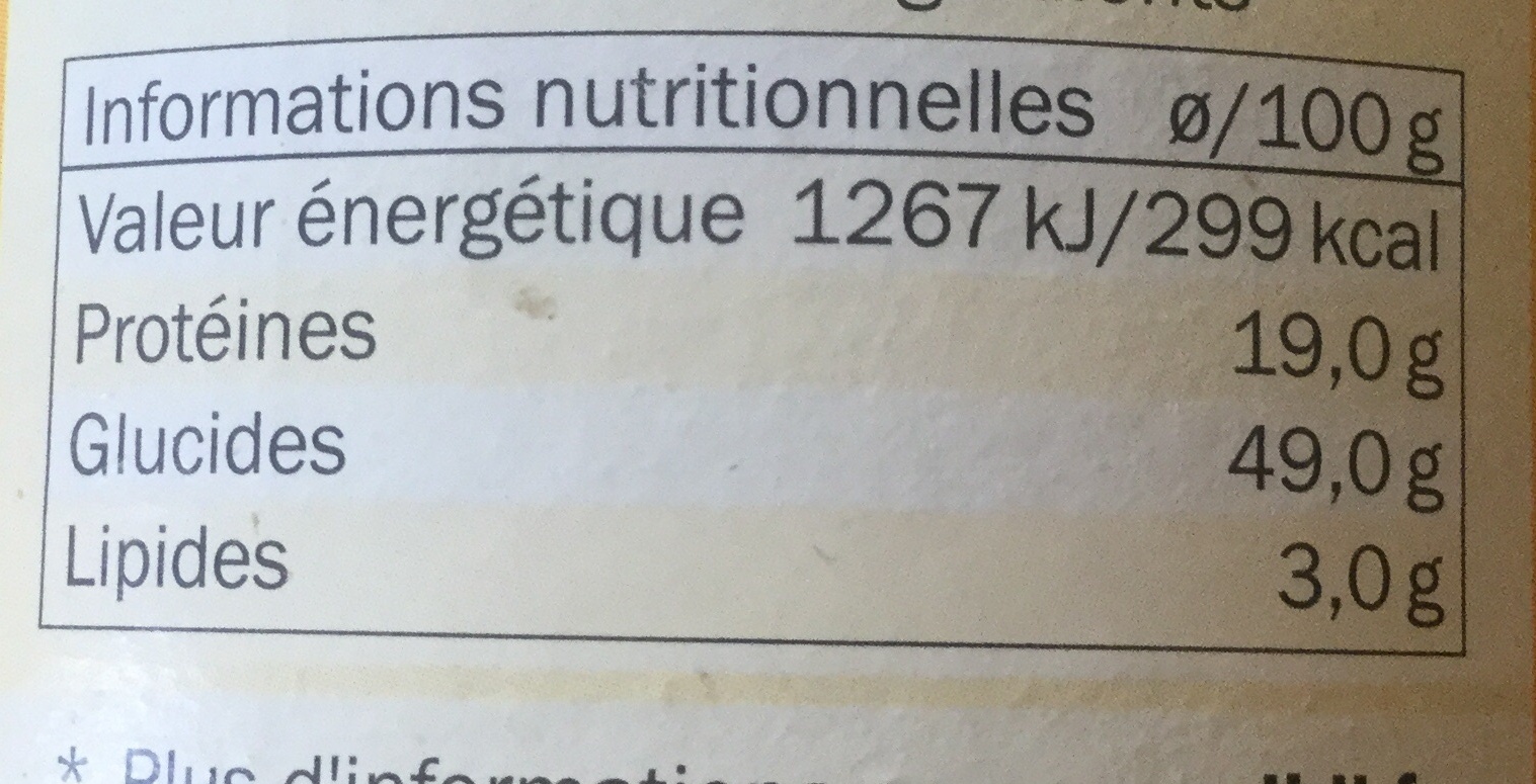 Allergens