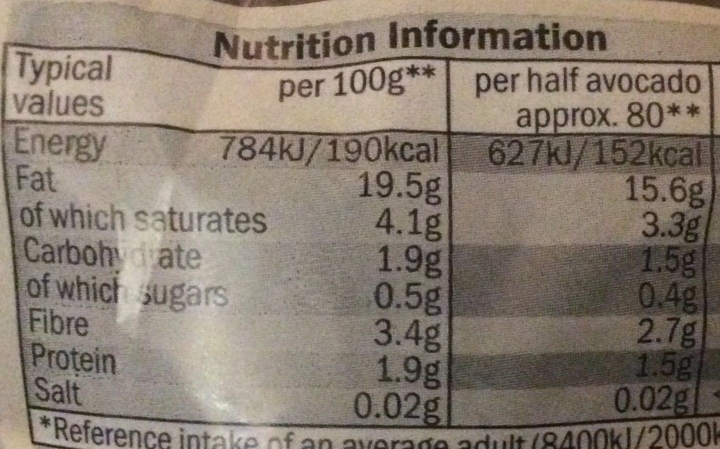 Allergens