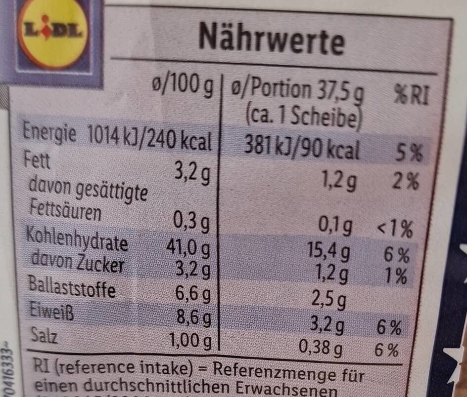 Allergens