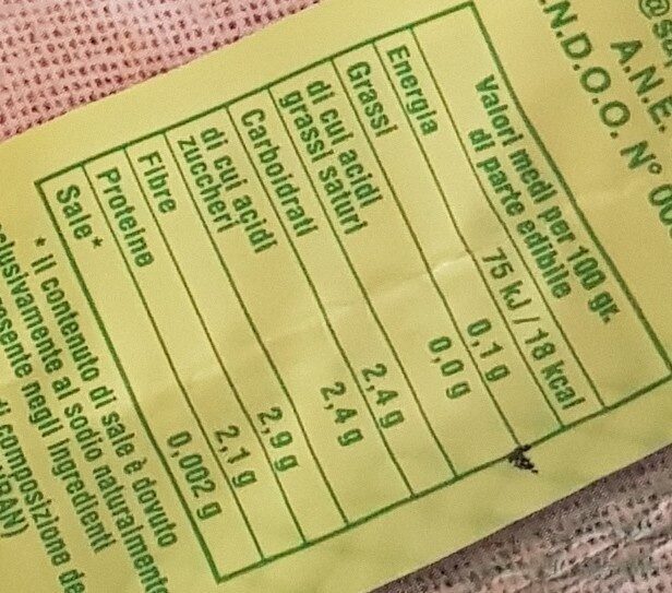 Allergens