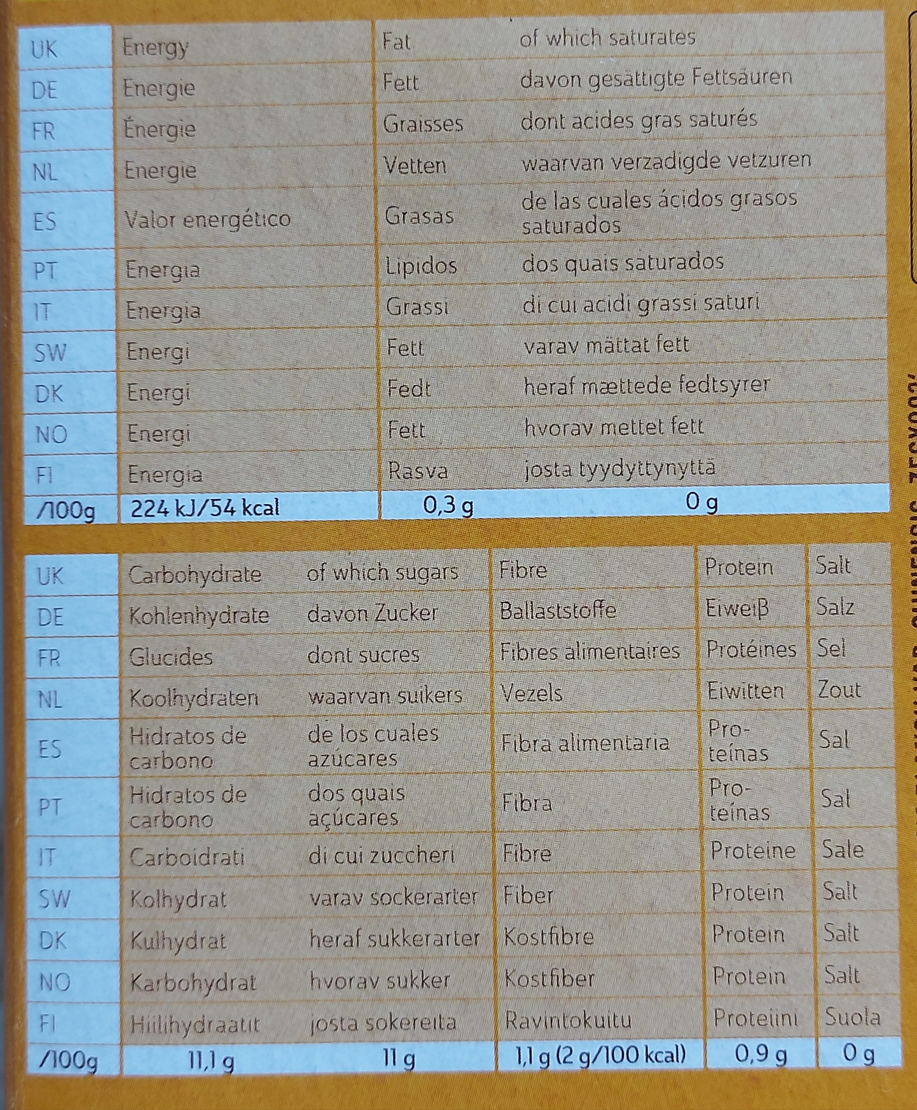 Allergens