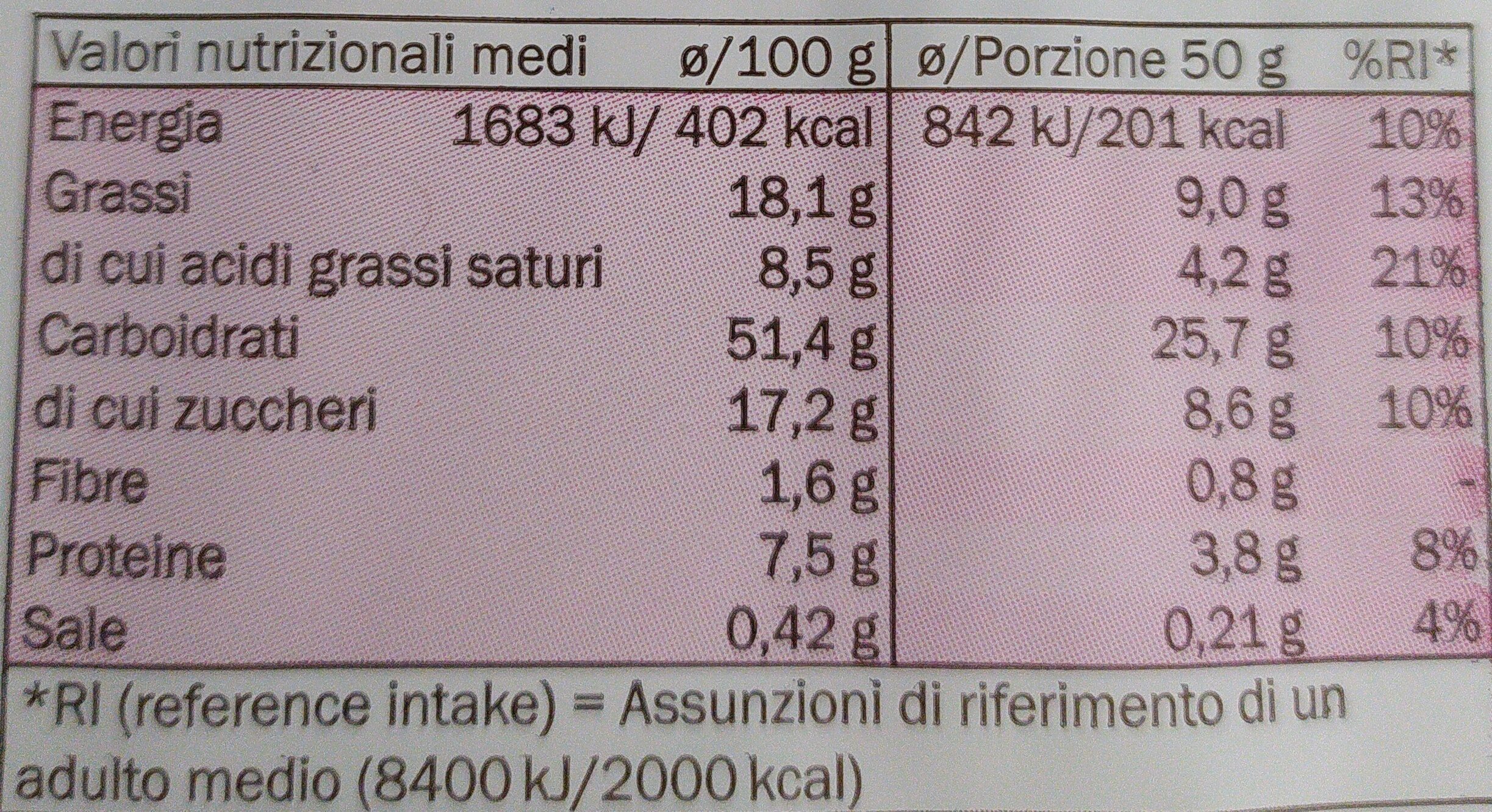 Allergens