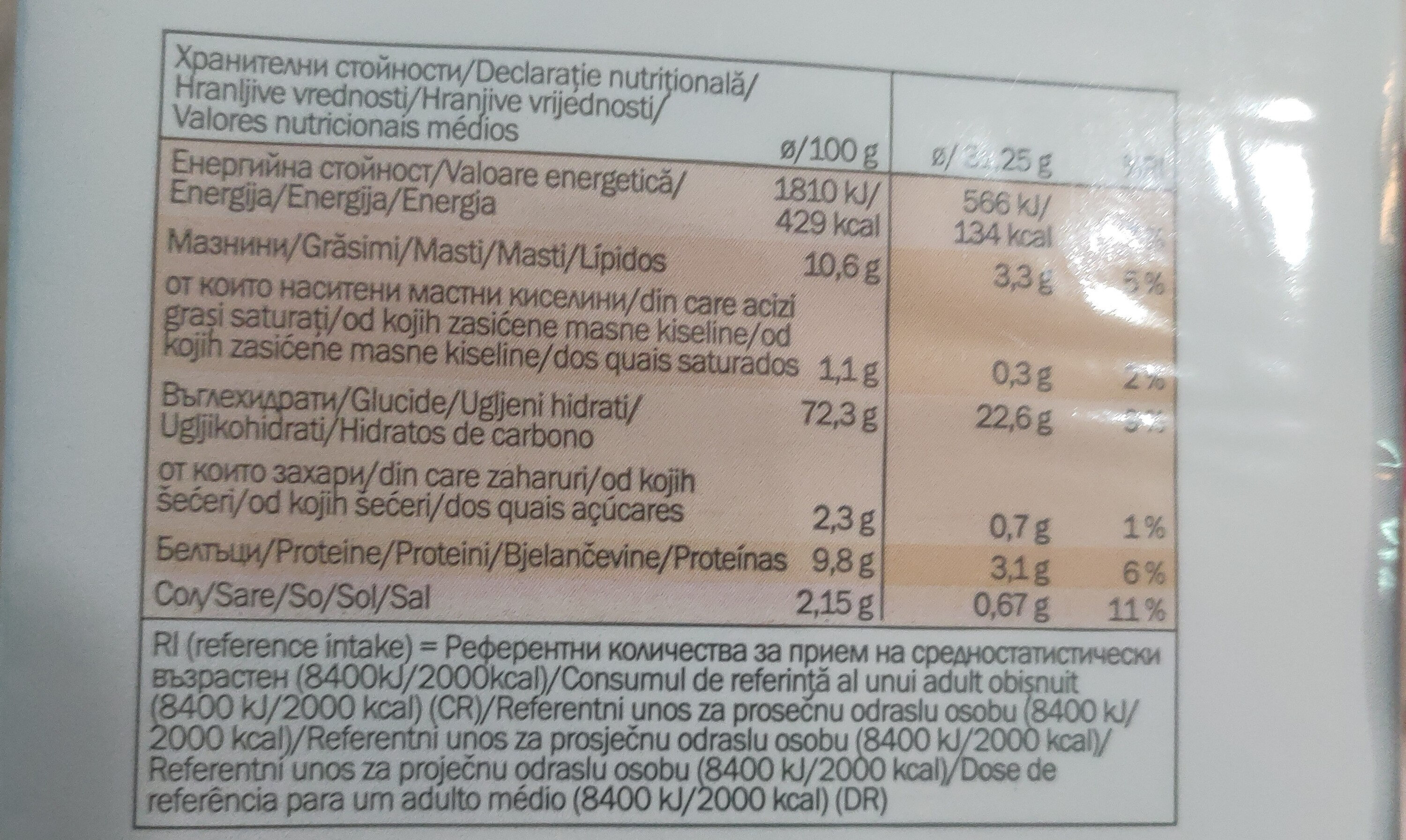 Allergens