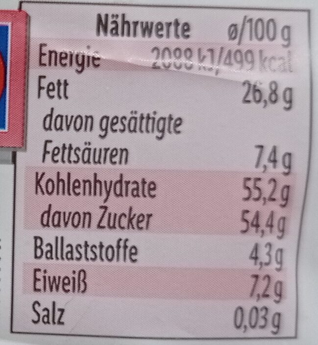 Allergens