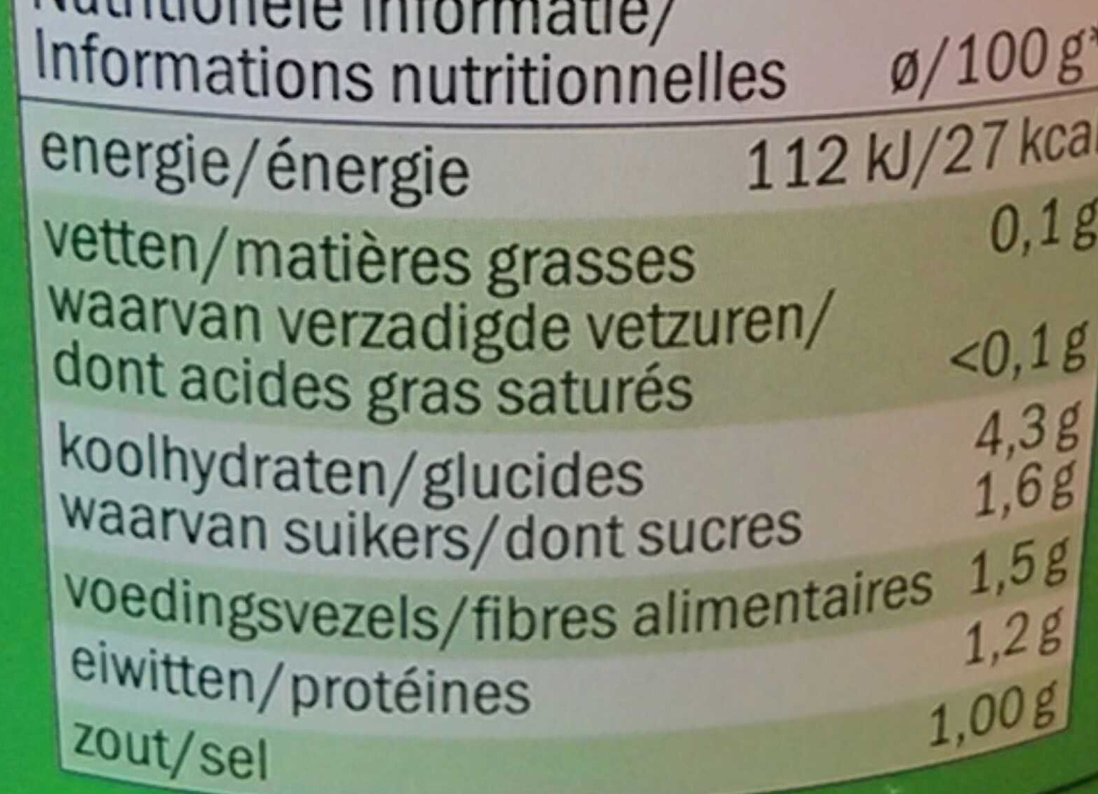 Allergens